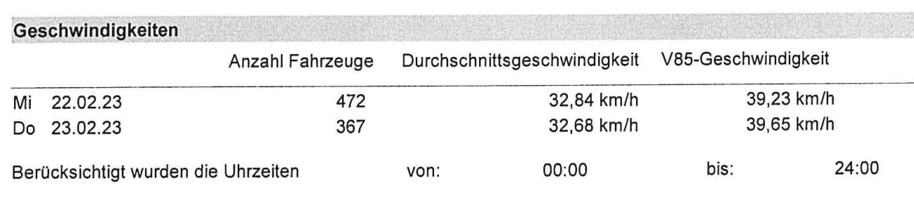 Geschwindigkeitsauswertung Februar 2023, Fahrtrichtung eins