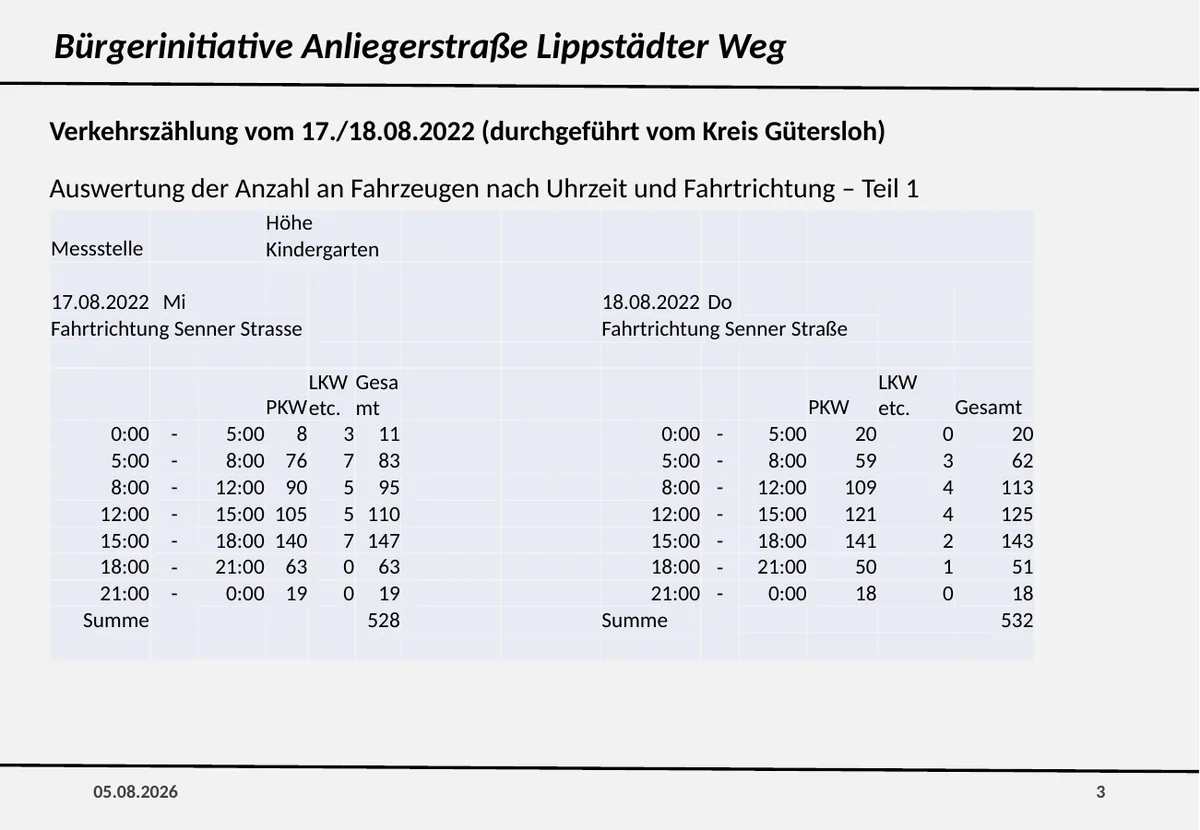Folie 3 – Verkehrszählung August 2022