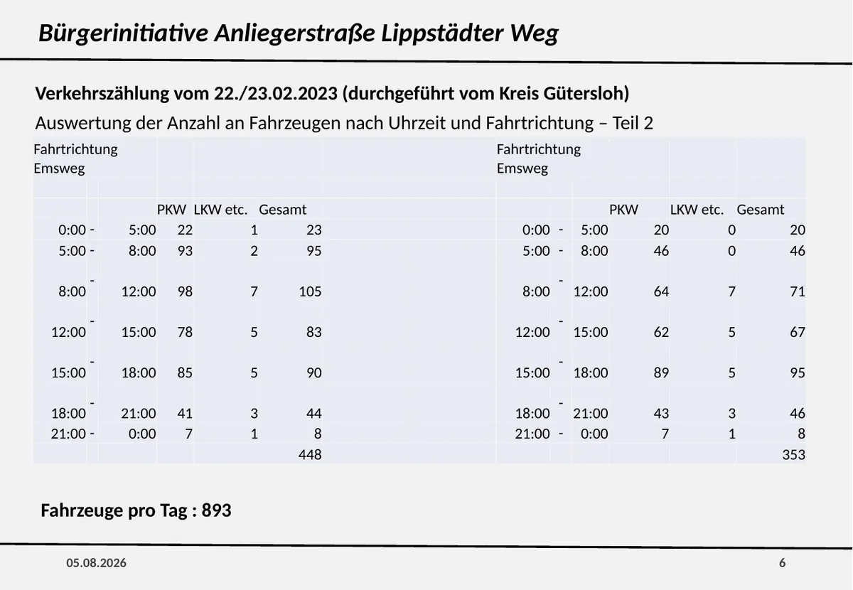 Folie 6 – Verkehrszählung Februar 2023
