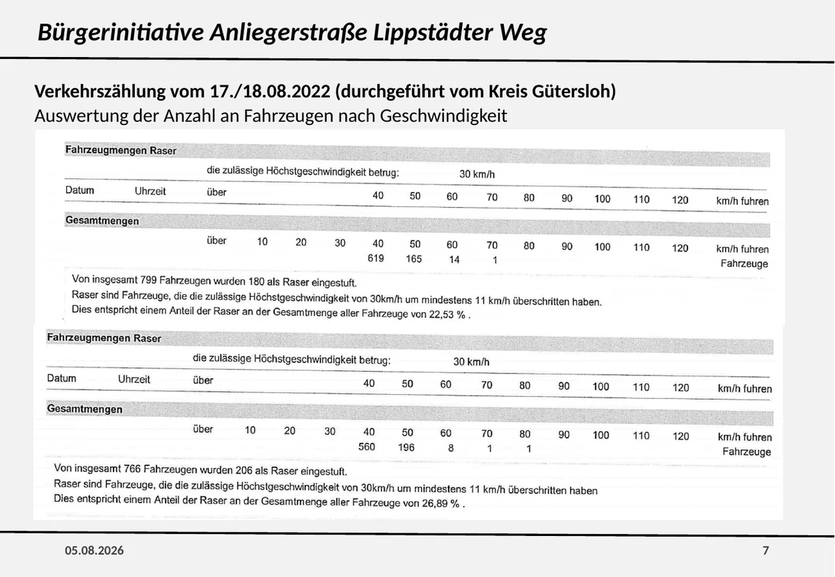 Folie 7 – Geschwindigkeit August 2022